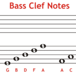 What Is Bass Clef Notes?