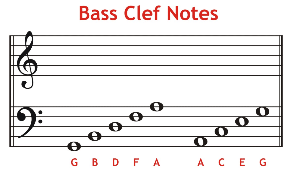 treble clef notes on staff