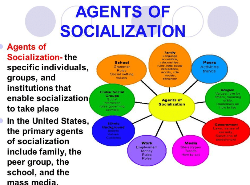 4 agents of socialization
