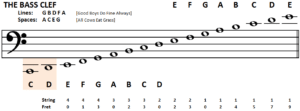 What Is Bass Clef Notes? – Get Education