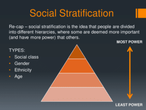 What Is Social Stratification