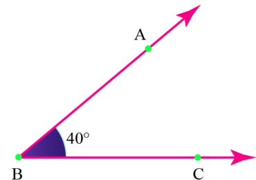 Lesson on Types of Angles: An Overview