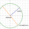 Learn about the circumference formula of Circle