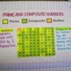 Prime Composite Numbers: Complete Lesson