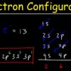 Ground State Electron Configuration: An Overview