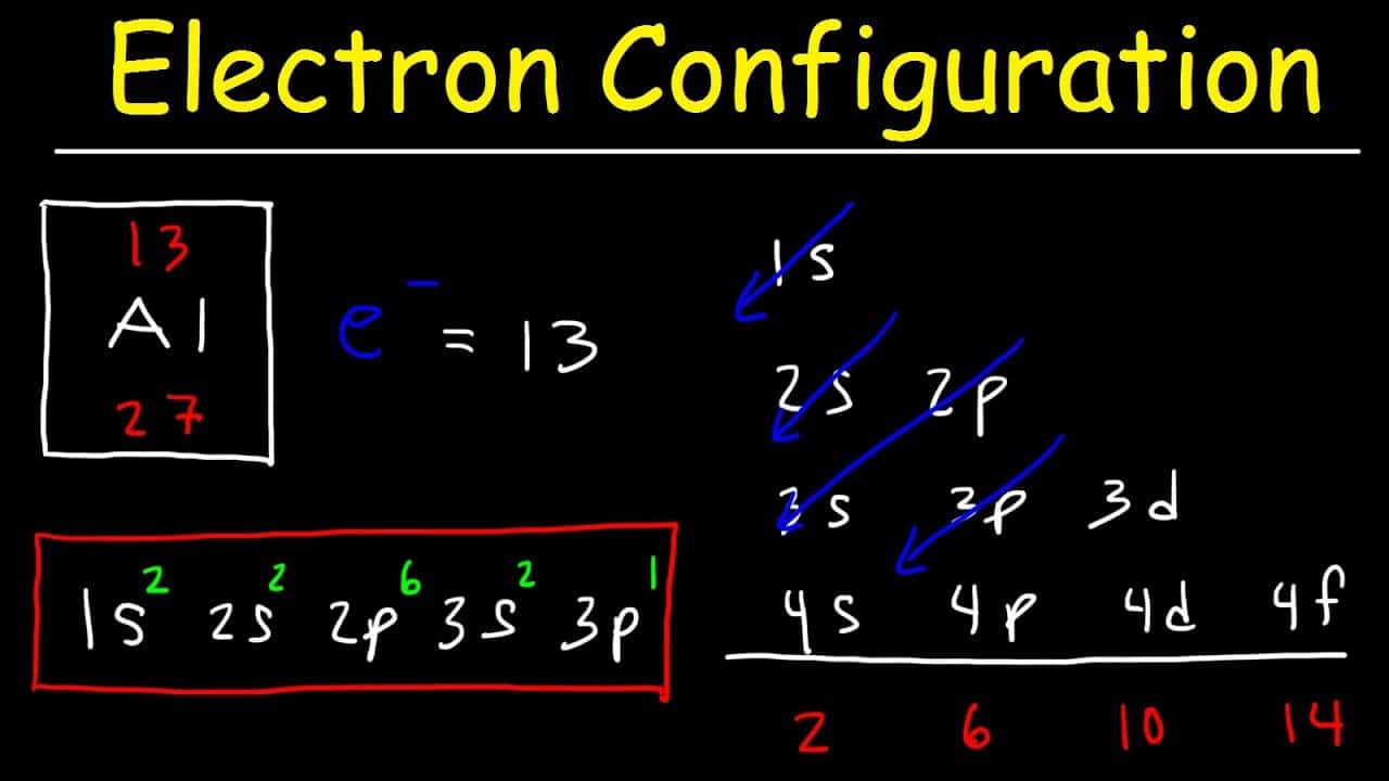 electron configuration for krypton