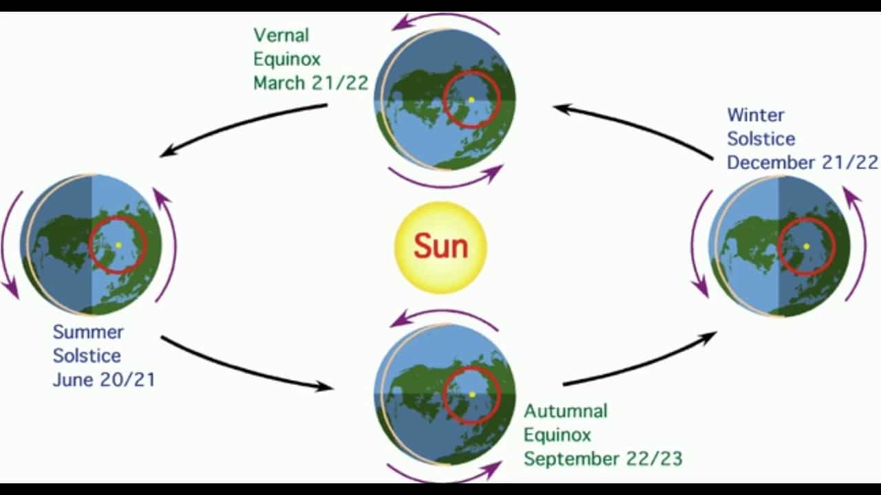 What Is Circle Of Illumination Explain With The Help Of Diagram