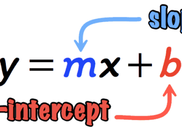 Slope Intercept Form – Word problems, Graph and More