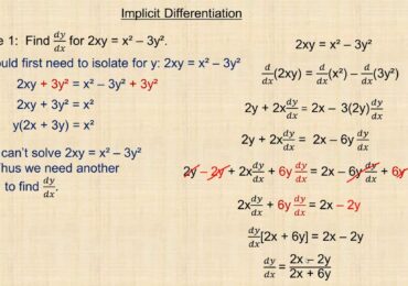 What is Implicit Differentiation?