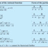 About Partial Fraction Decomposition Calculator