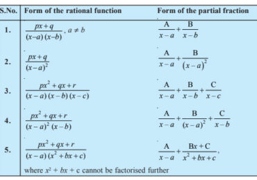 About Partial Fraction Decomposition Calculator