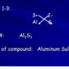 Everything about Aluminium Sulfide