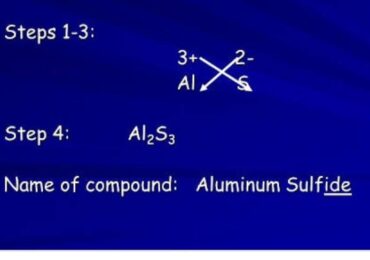Everything about Aluminium Sulfide