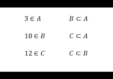 Set Notation Explained with Examples