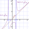 How to Find Horizontal Asymptotes on a Graph